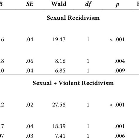 cox regression analysis interpretation.